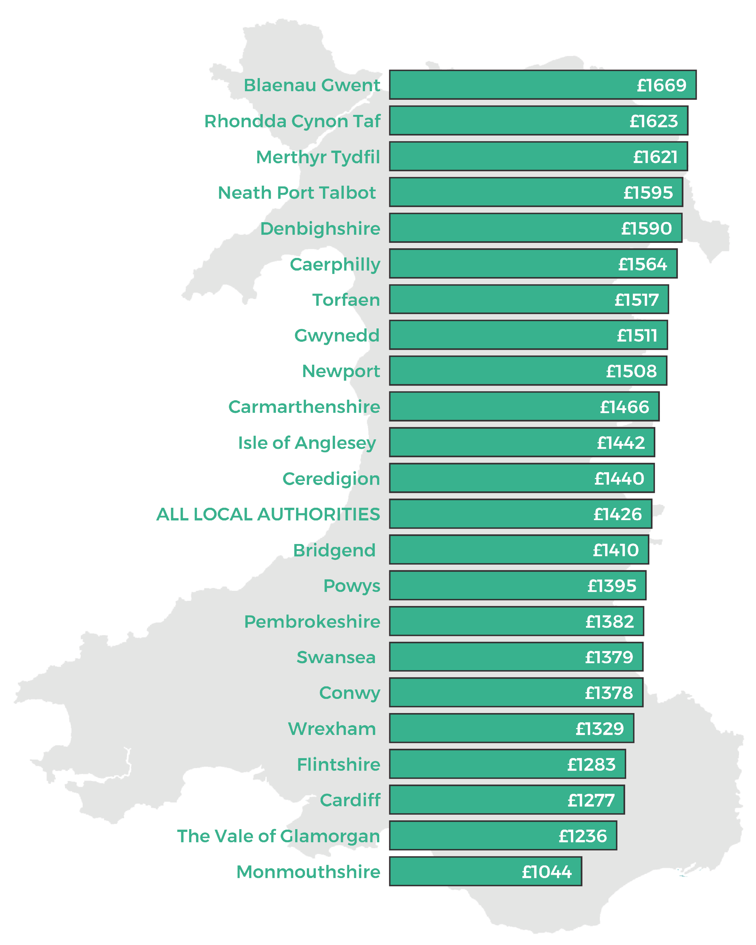 Percentage change in AEF relative to adjusted 2019-20