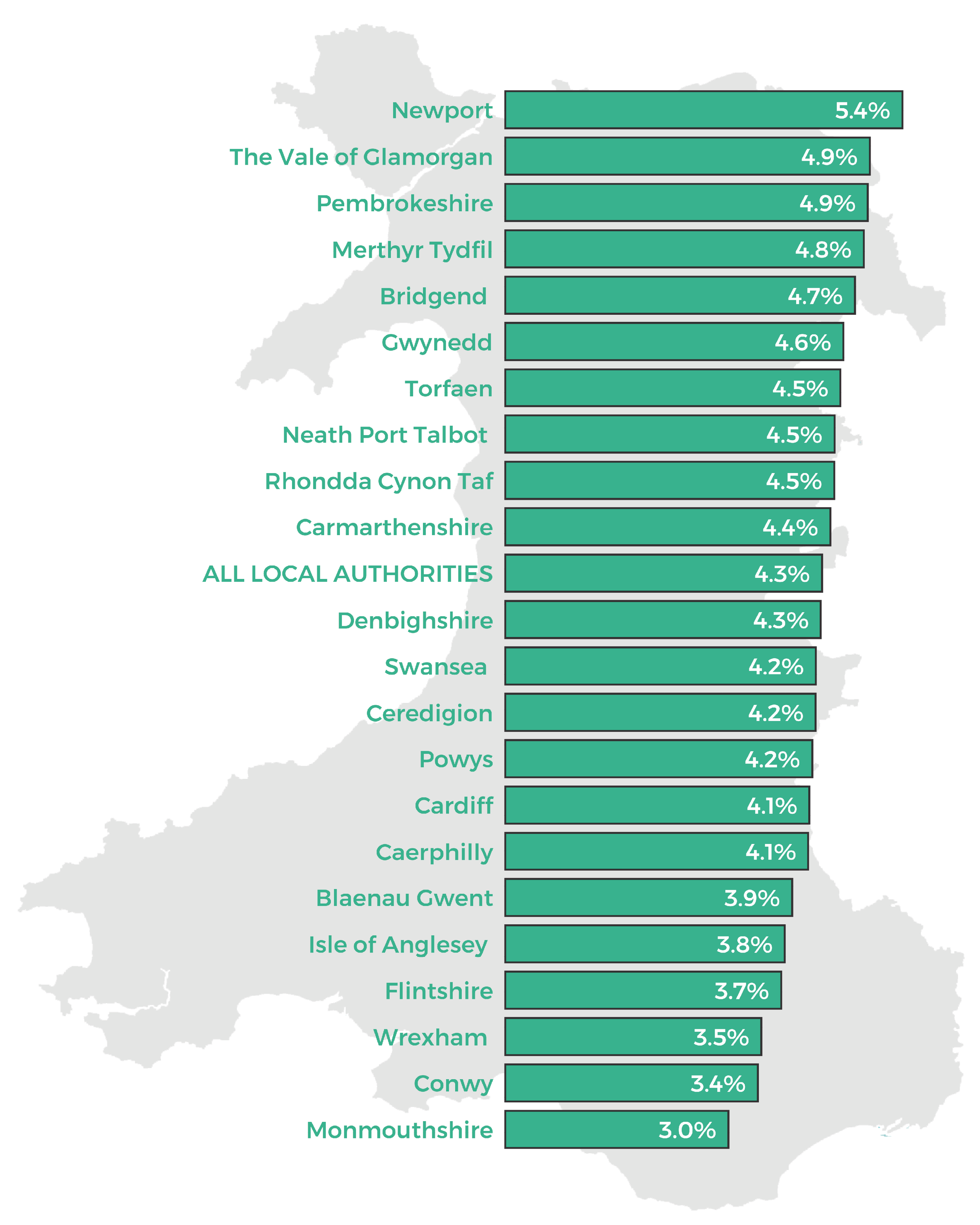 Total budget per capita