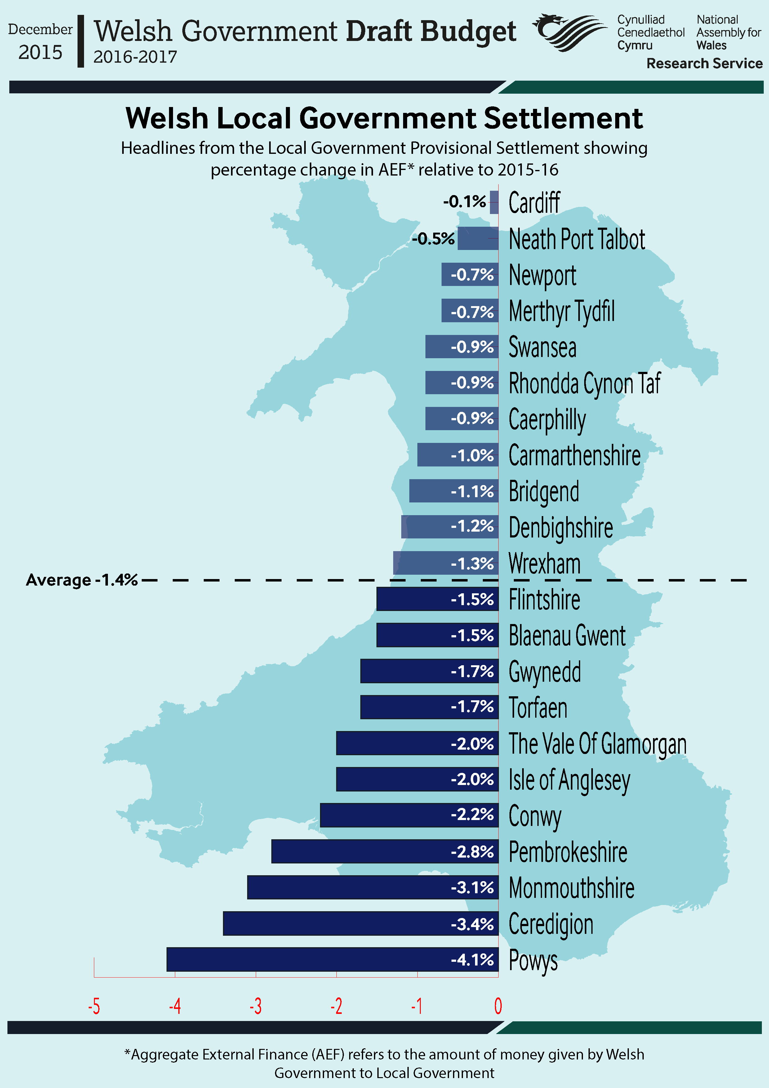 • Infographic showing the Welsh Local Government provisional settlement 2016-17