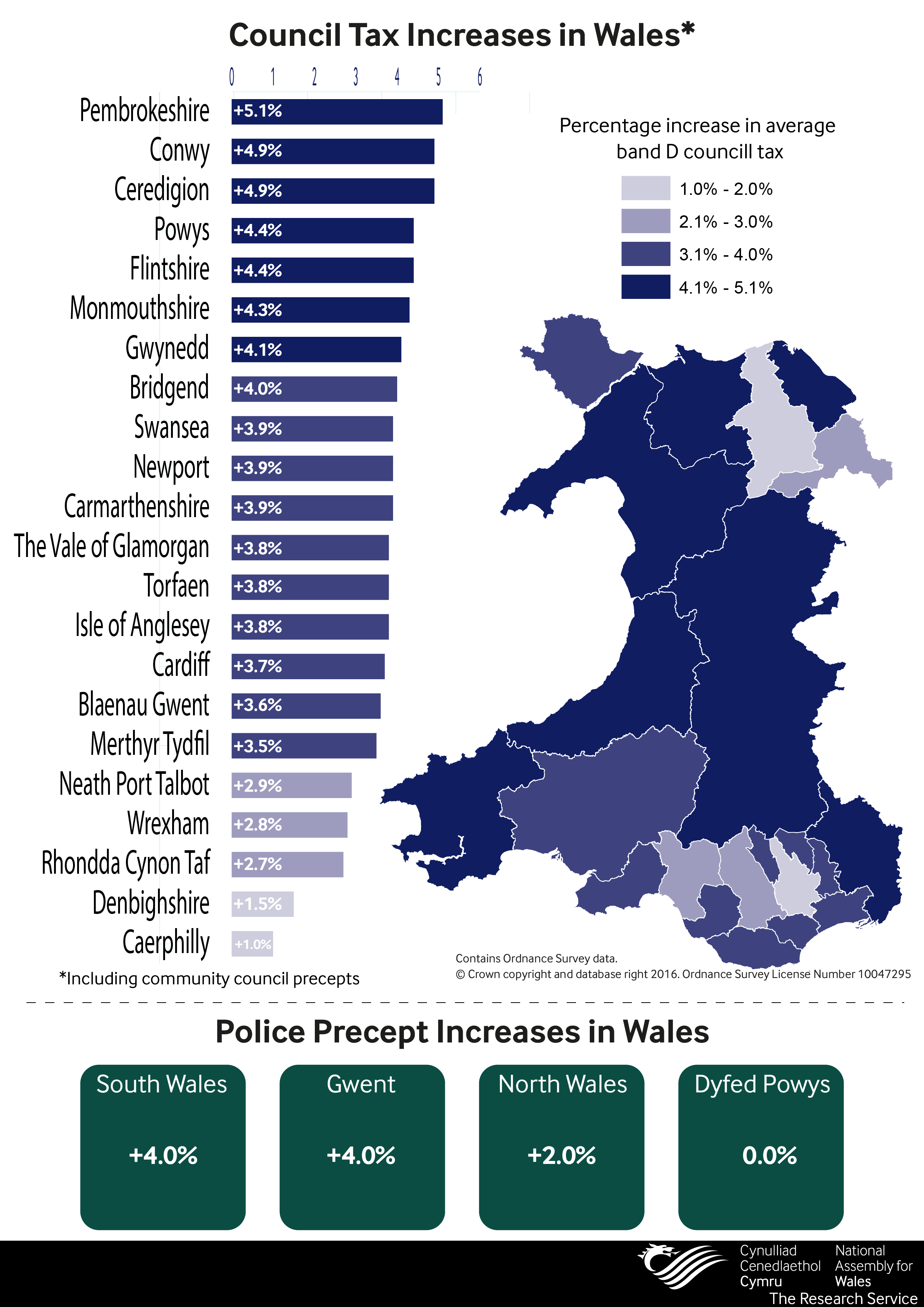 Rise in council tax-01